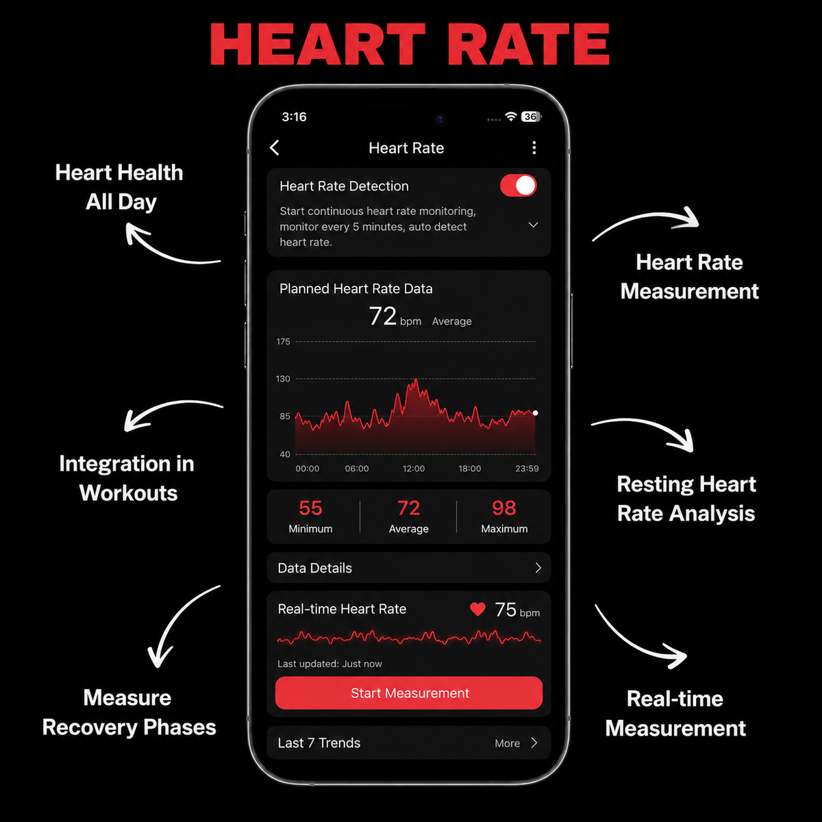 Heart rate & SpO₂