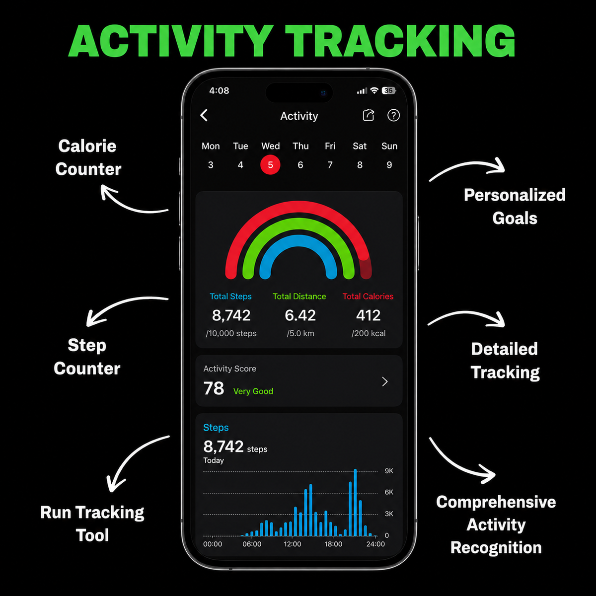 Activity & weight