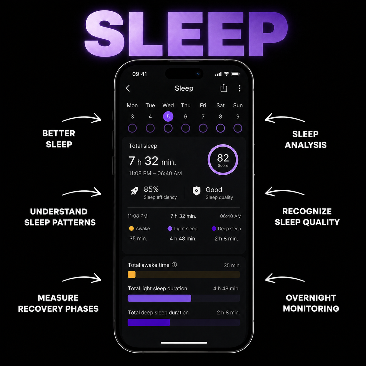Sleep analysis